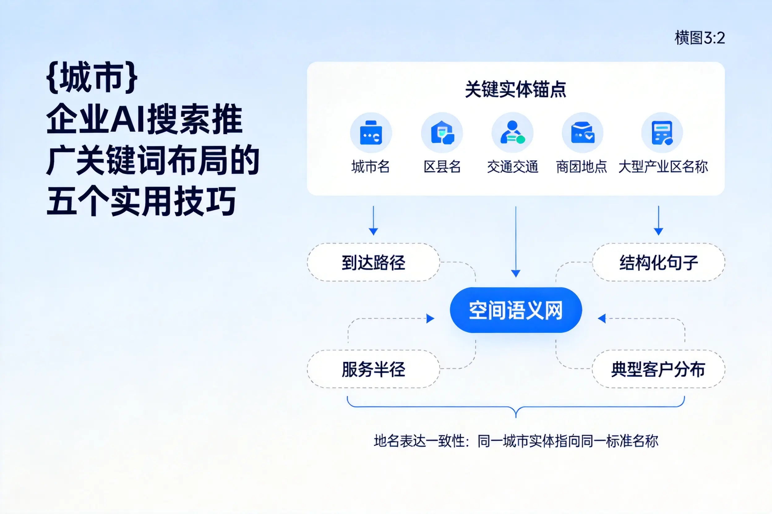 红河企业AI搜索推广关键词布局的五个实用技巧