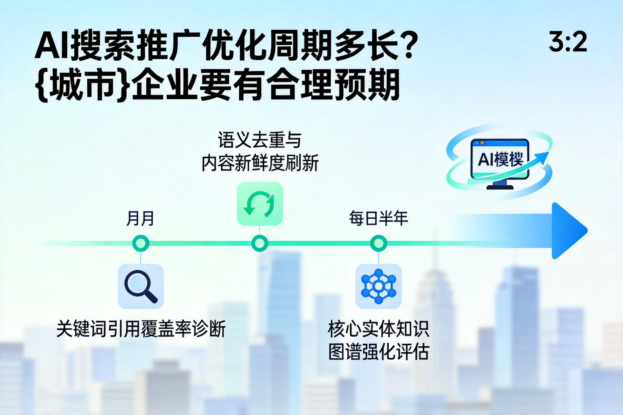 AI搜索推广优化周期多长？红河企业要有合理预期