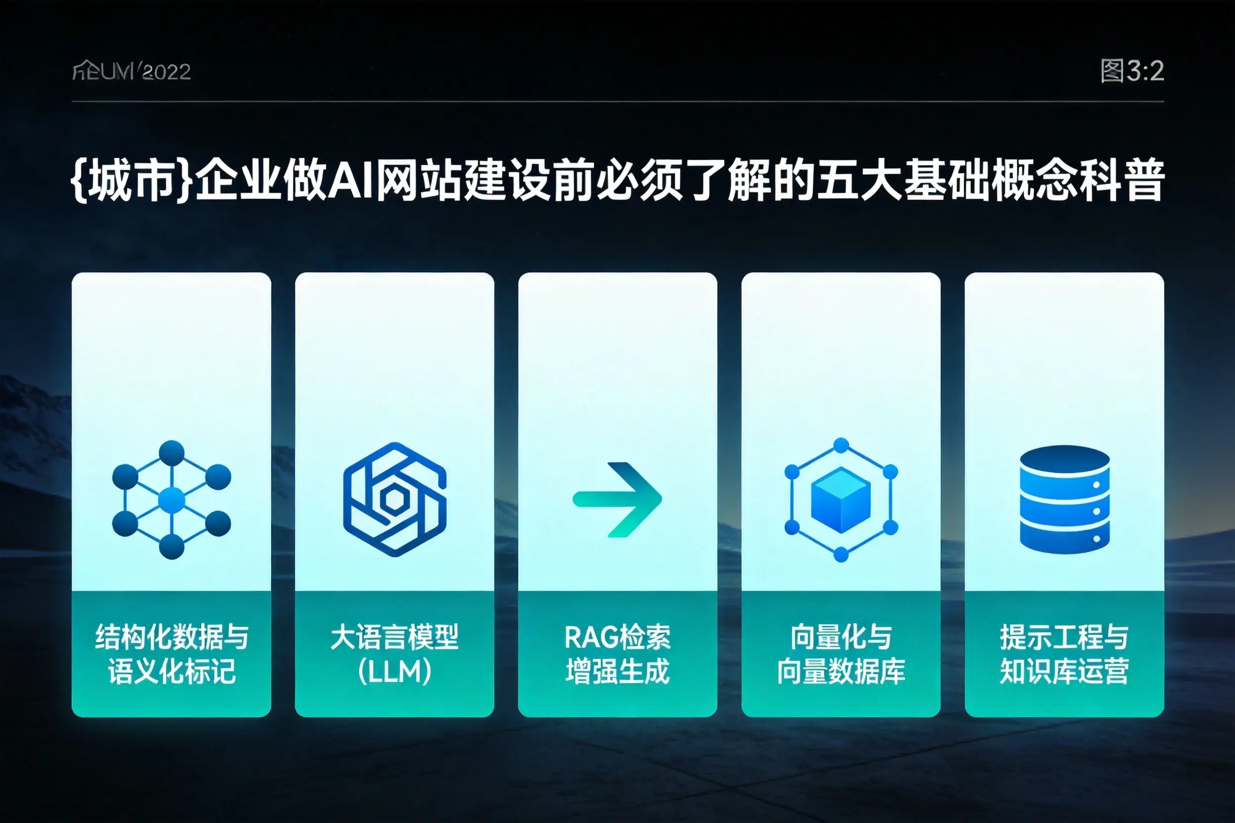 红河企业做AI网站建设前必须了解的五大基础概念科普