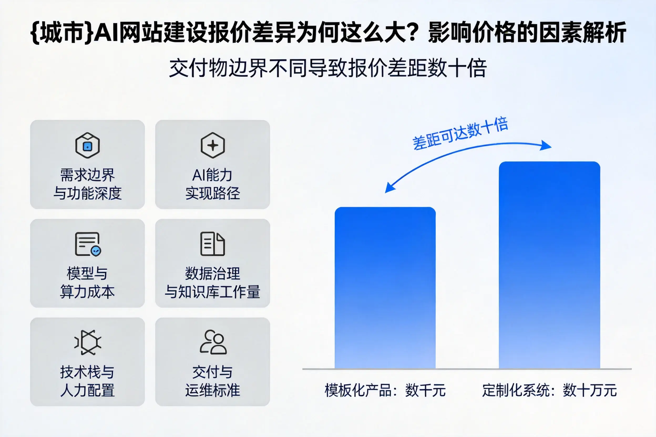 红河AI网站建设报价差异为何这么大？影响价格的因素解析