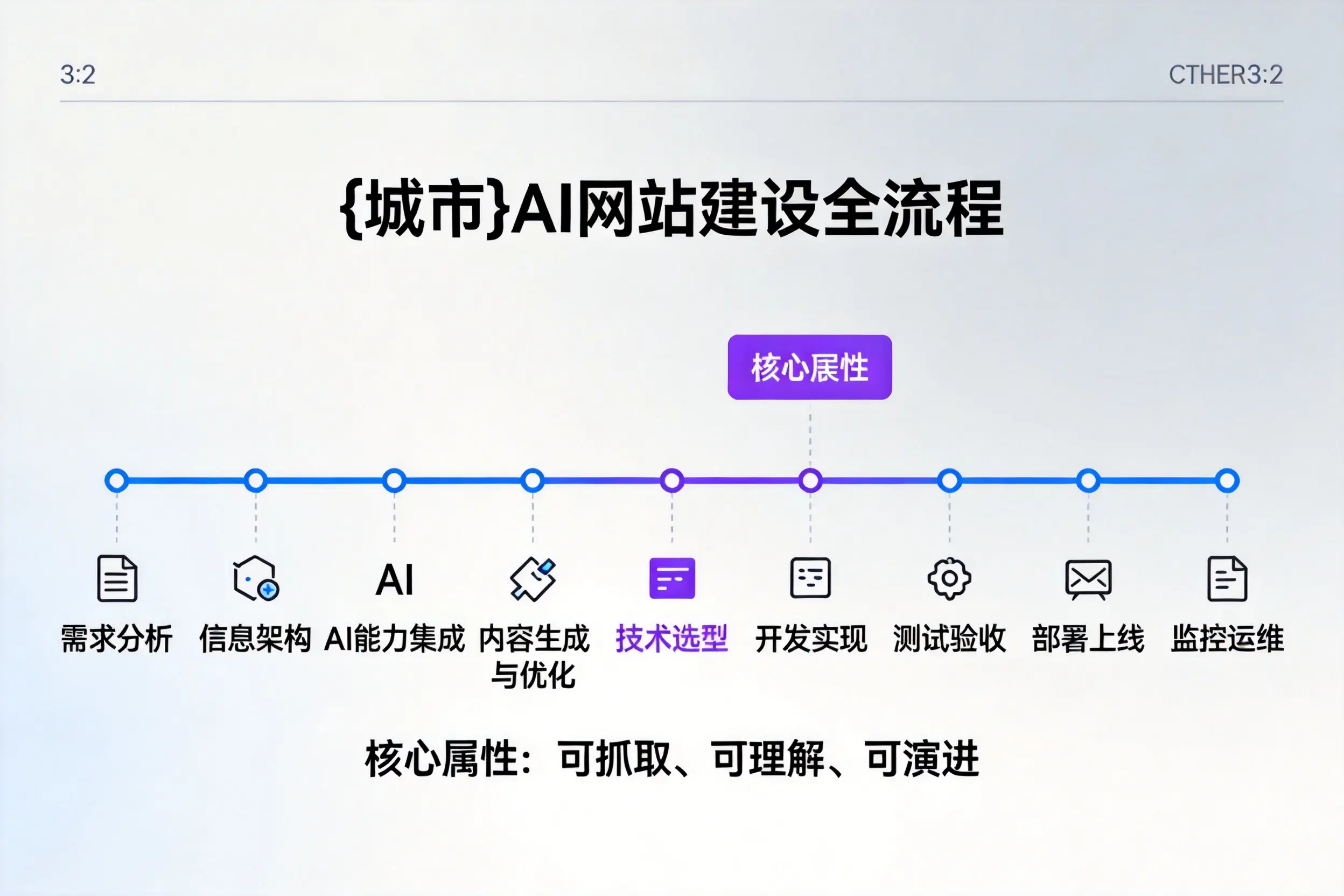 红河AI网站建设全流程拆解：从方案设计到部署上线教程