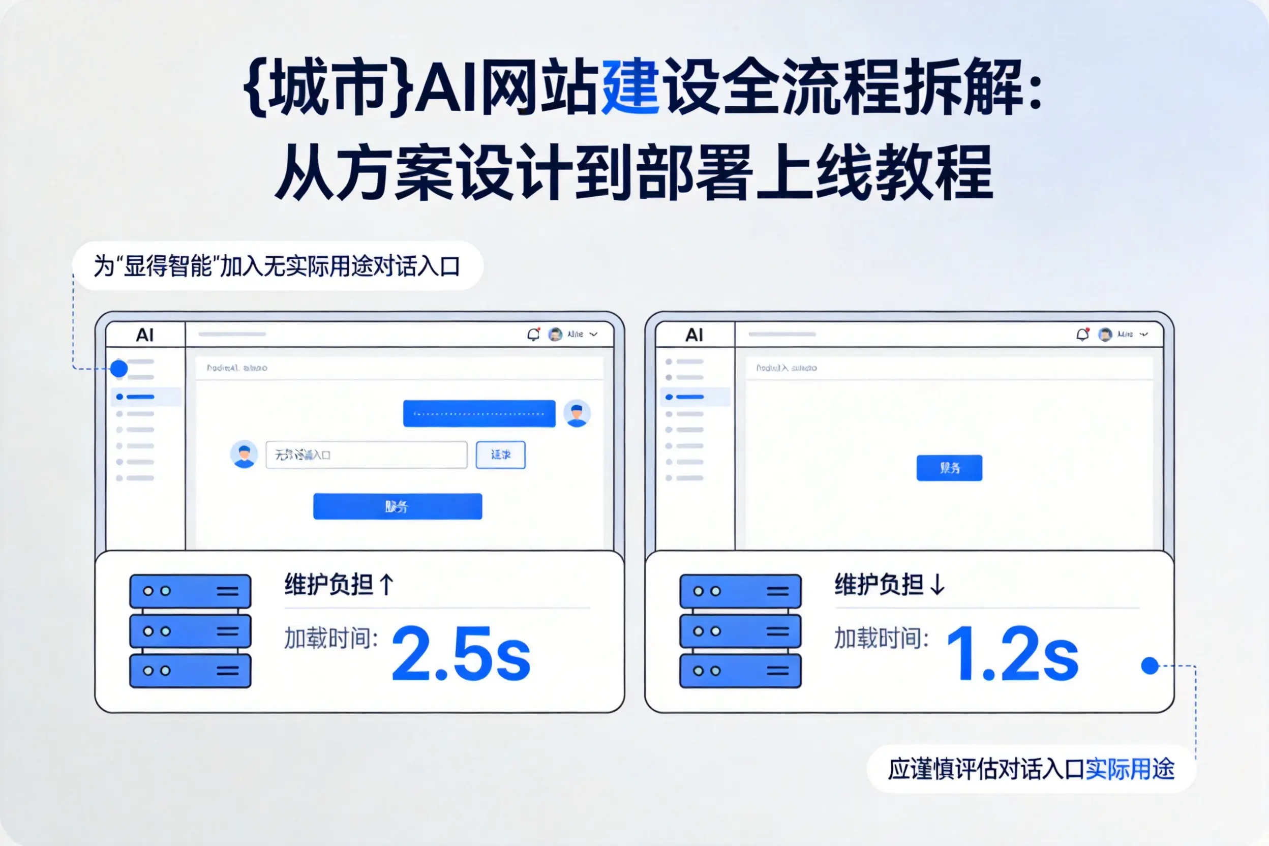 红河AI网站建设全流程拆解:从方案设计到部署上线教程