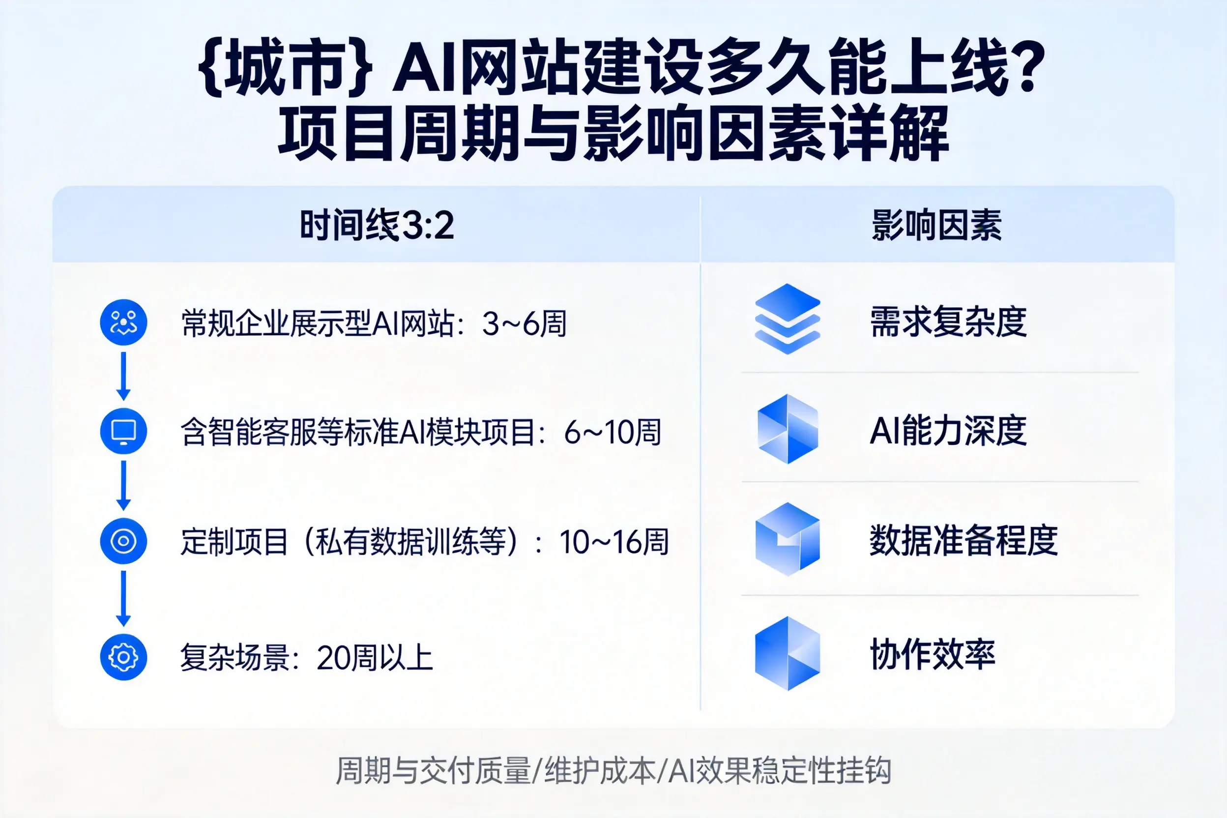 红河AI网站建设多久能上线？项目周期与影响因素详解