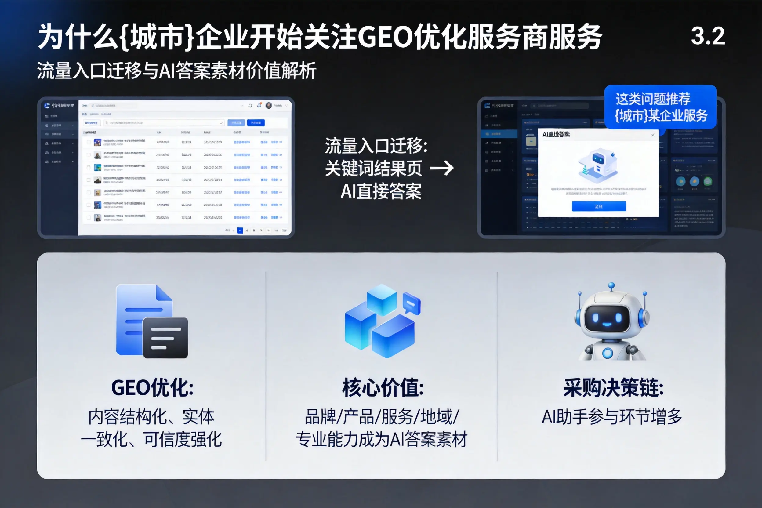 为什么红河企业开始关注GEO优化服务商服务