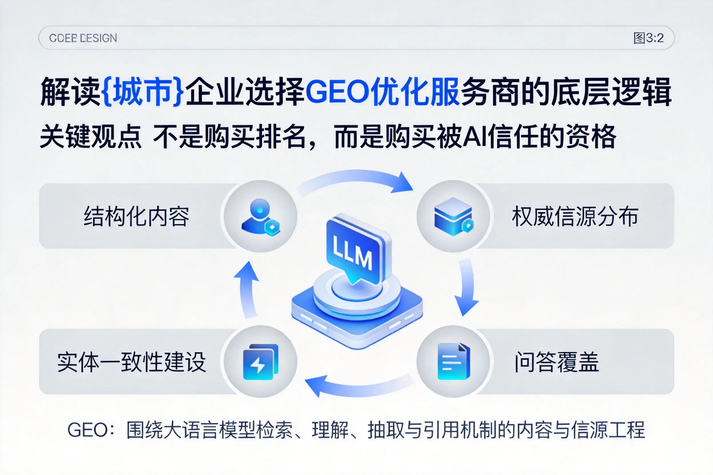 解读红河企业选择GEO优化服务商的底层逻辑