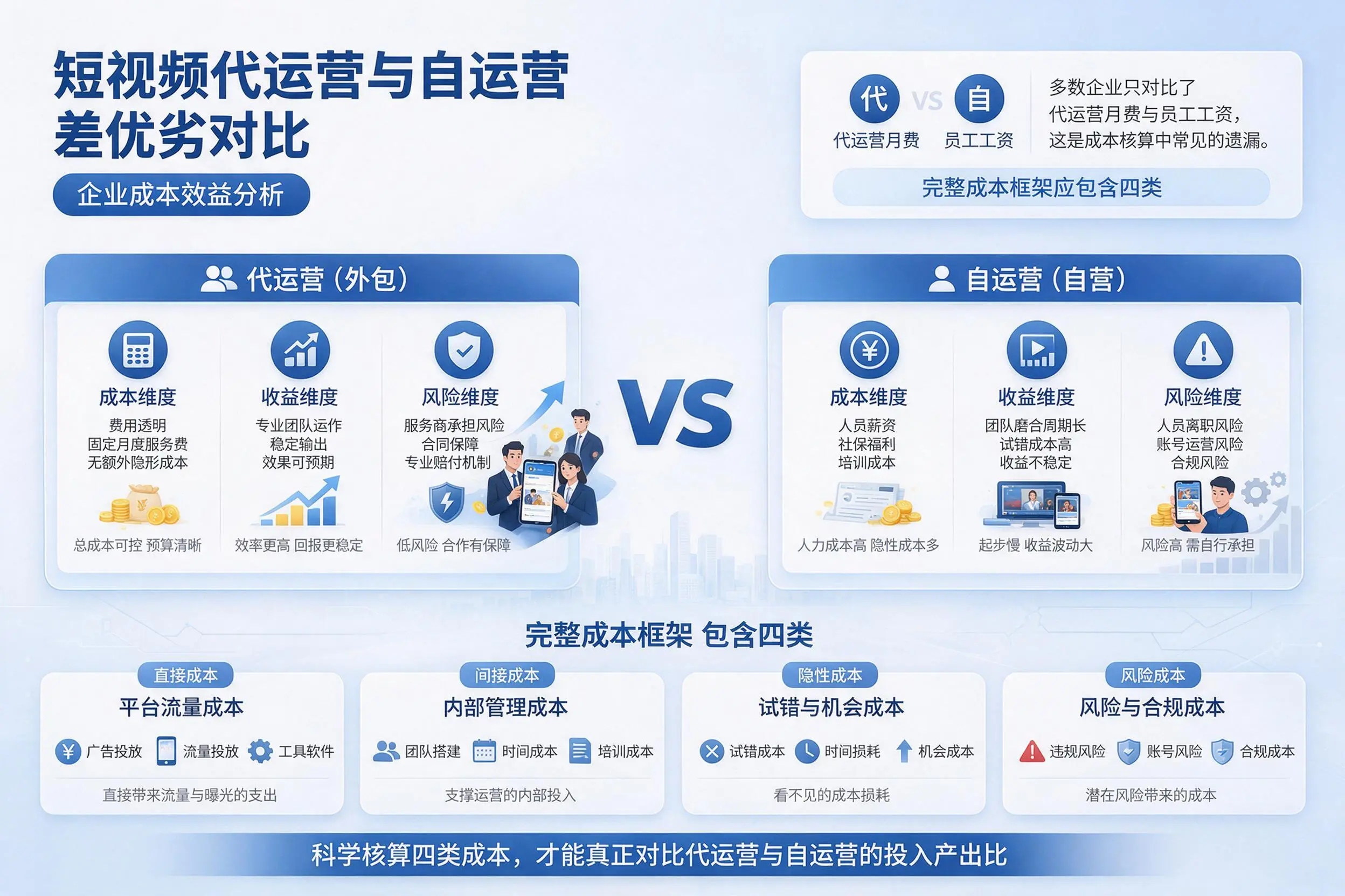 短视频代运营与自运营优劣对比：红河企业成本效益分析