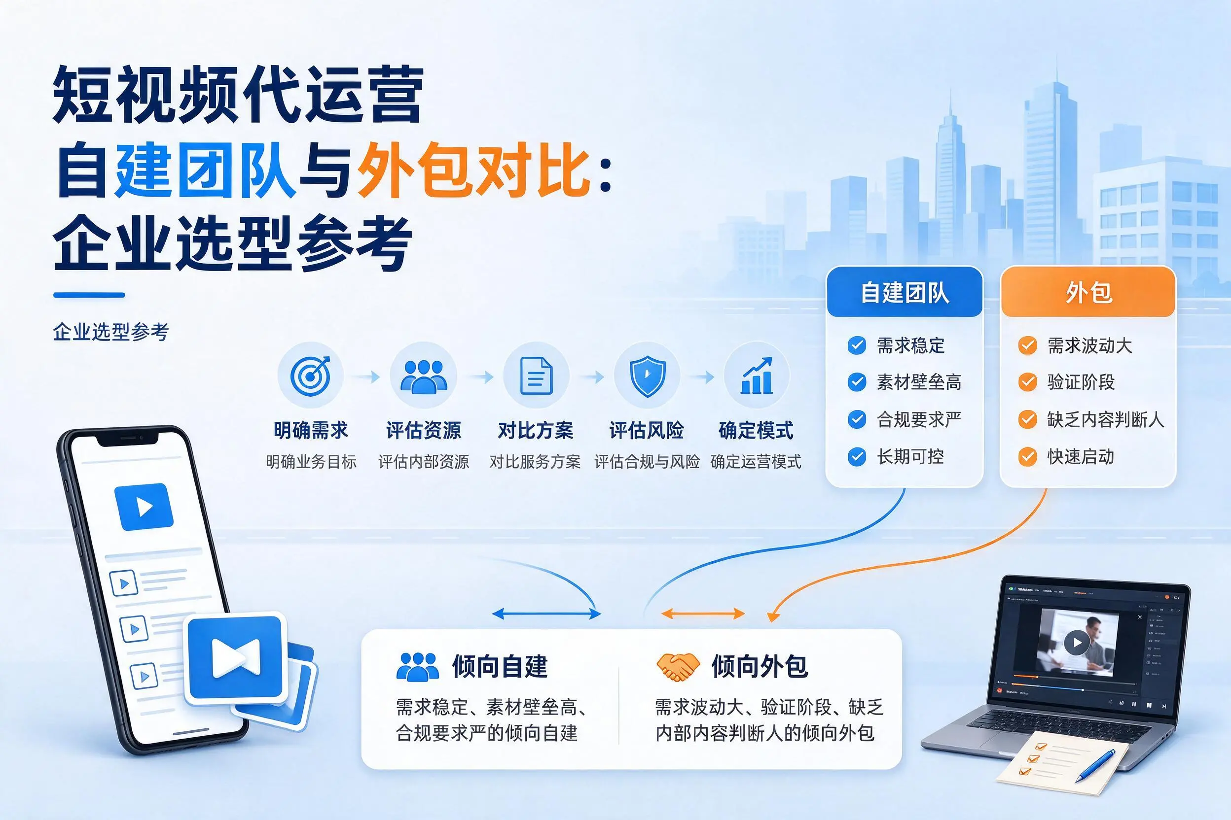 短视频代运营自建团队与外包对比：红河企业选型参考