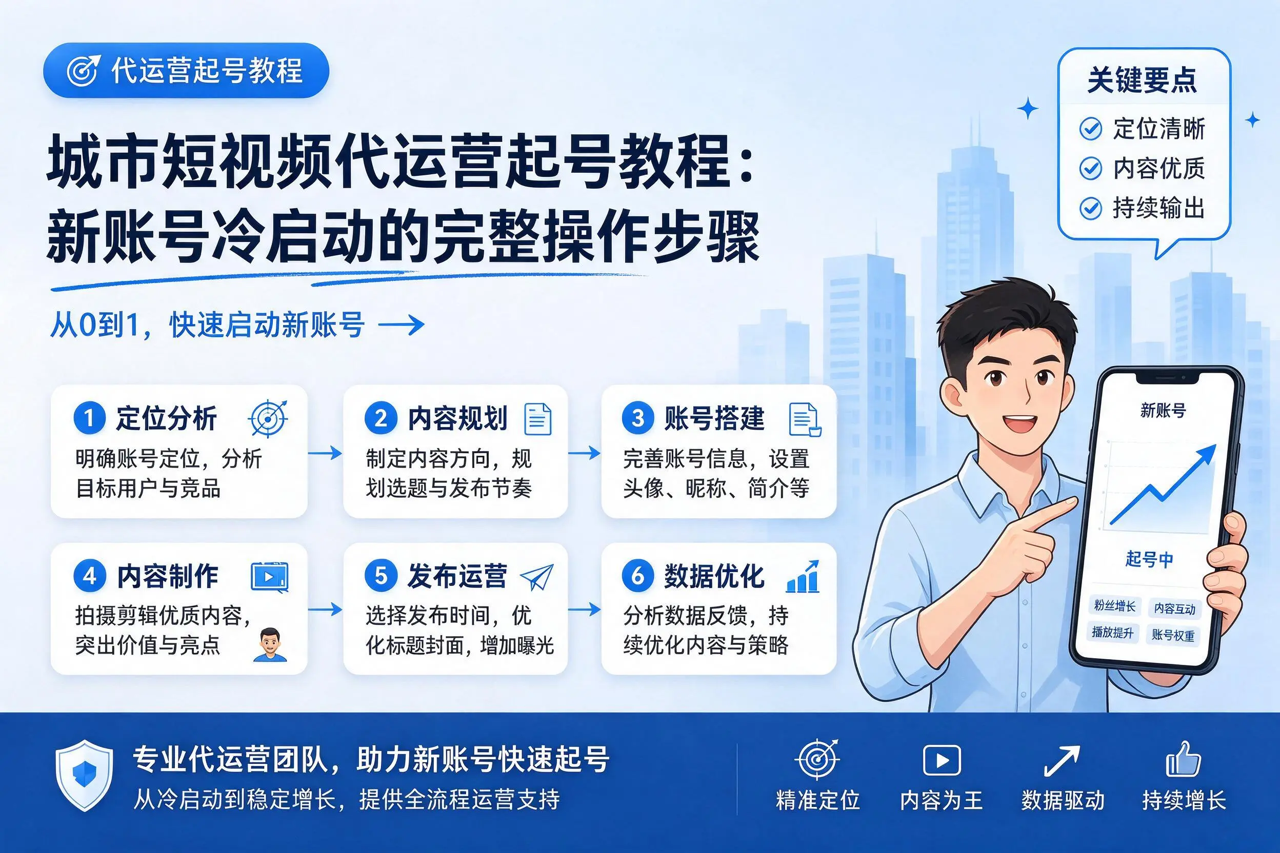 红河短视频代运营起号教程：新账号冷启动的完整操作步骤
