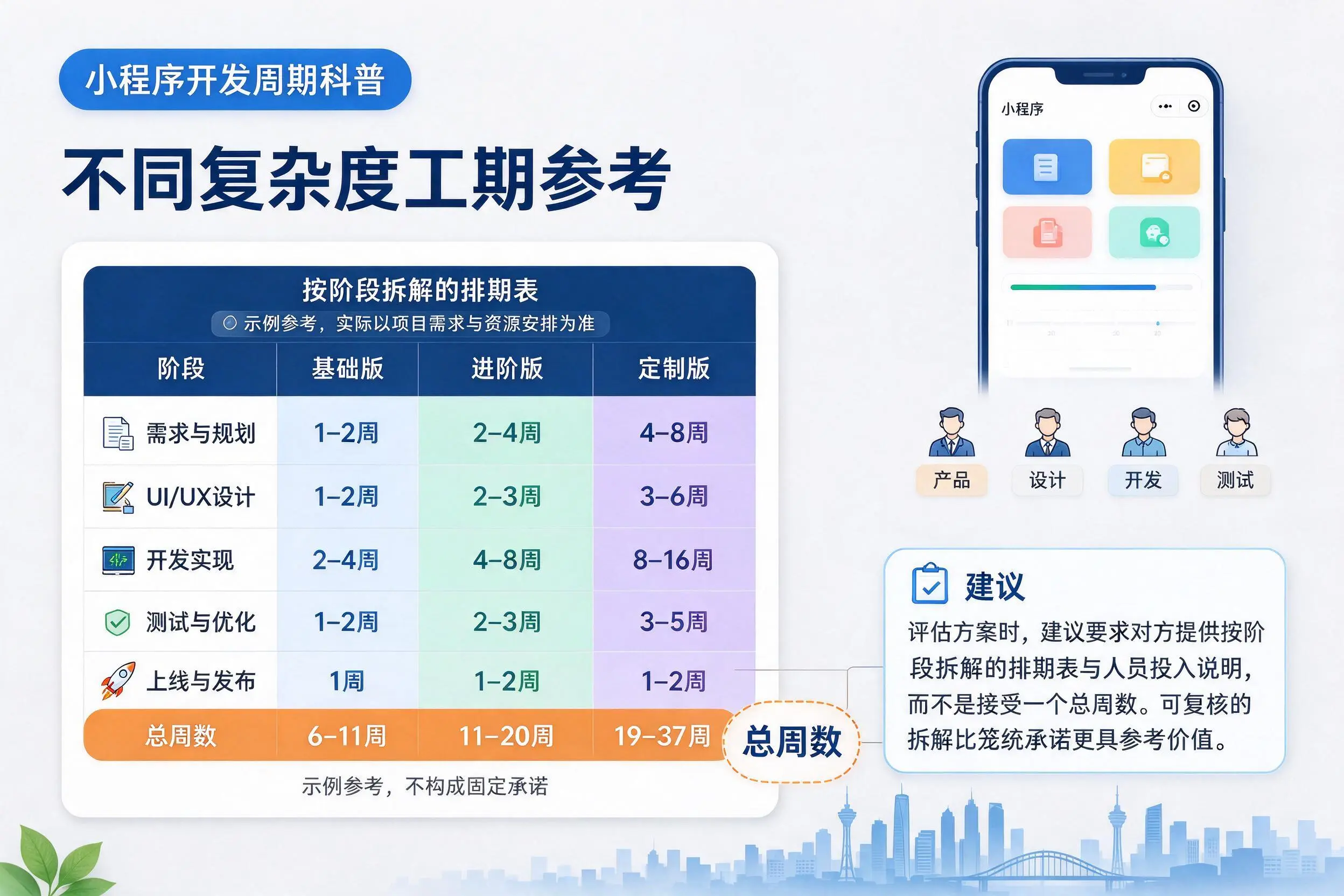 红河小程序开发周期科普:不同复杂度工期参考