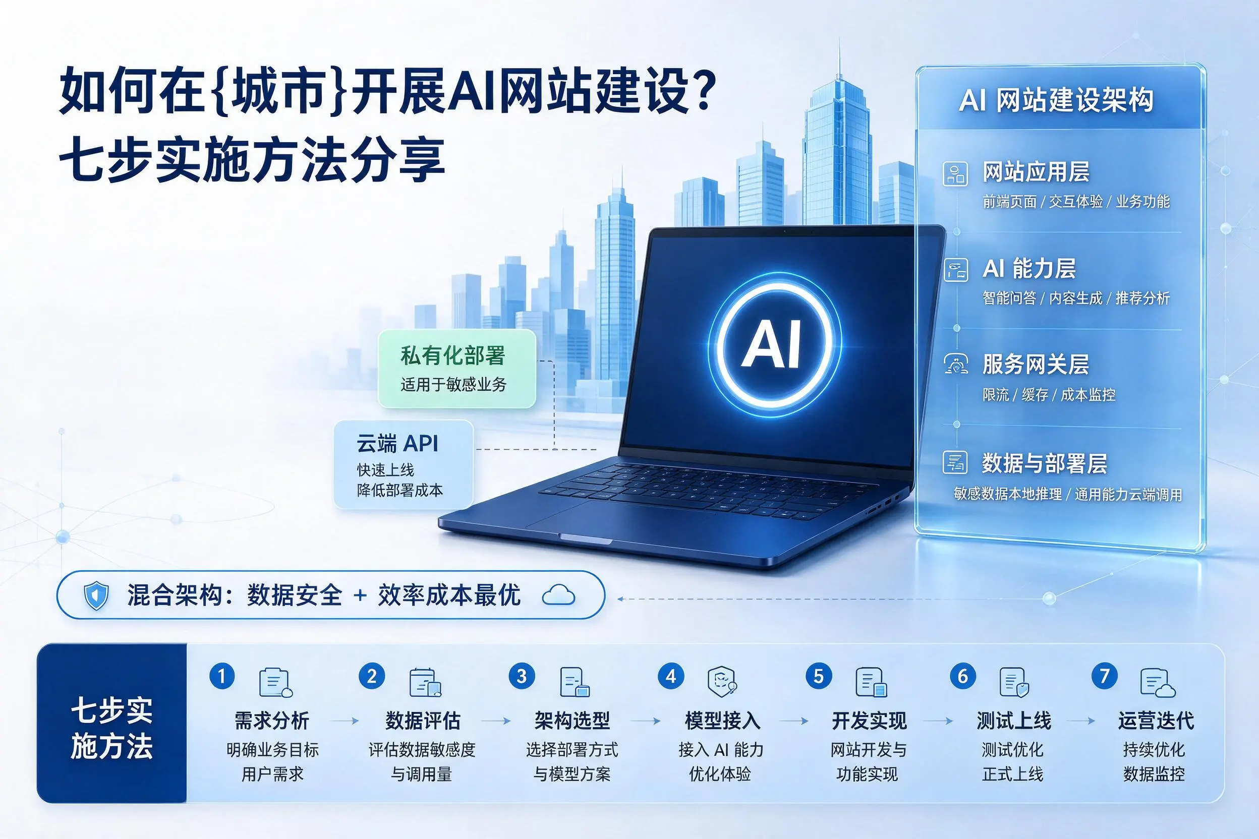 如何在红河开展AI网站建设？七步实施方法分享