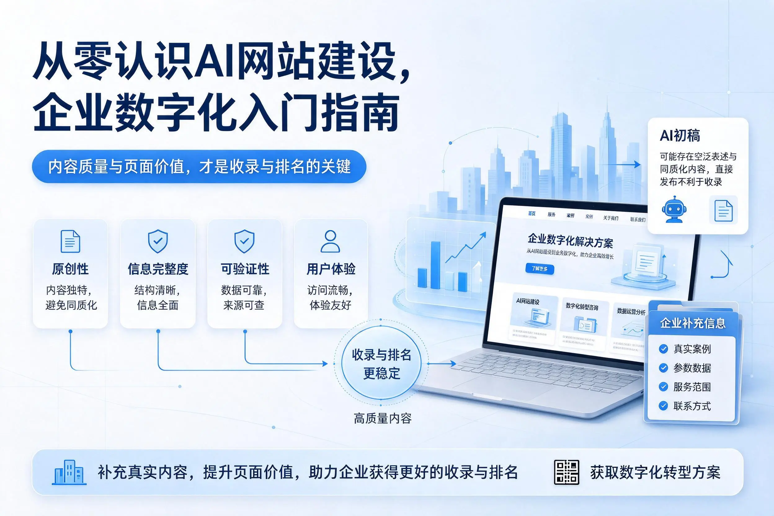 从零认识AI网站建设，红河企业数字化入门指南