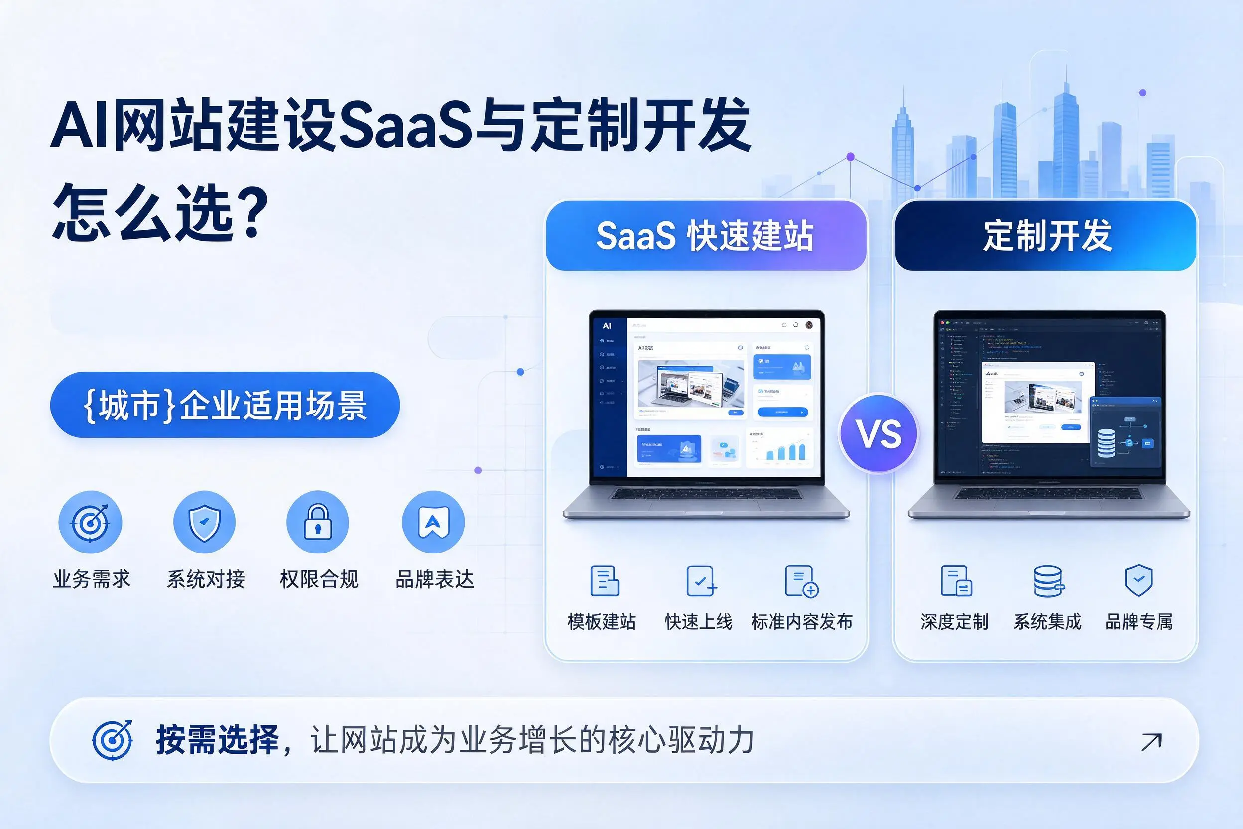 AI网站建设SaaS与定制开发怎么选？红河企业适用场景