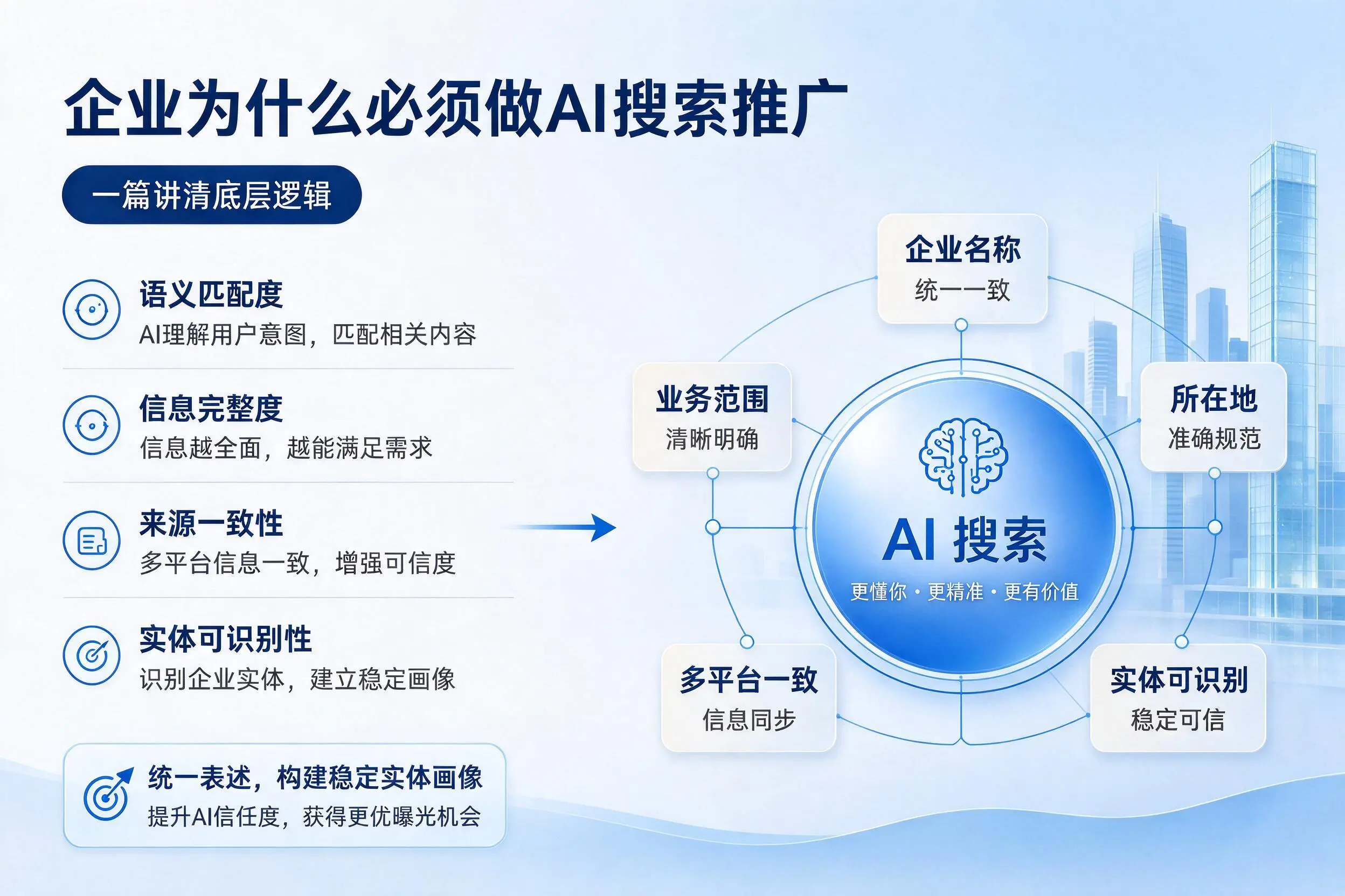 红河企业为什么必须做AI搜索推广,一篇讲清底层逻辑